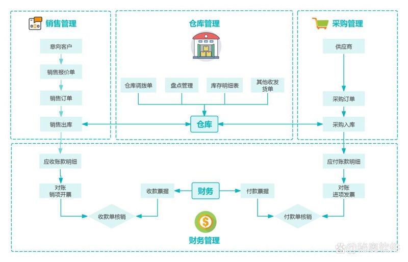 武汉软件开发：构建未来的桥梁