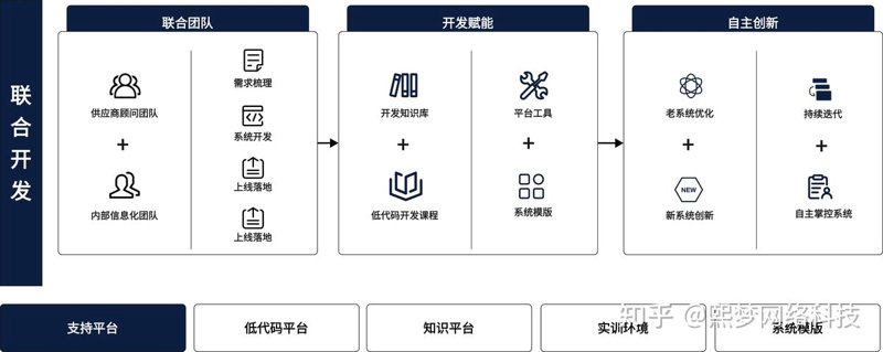 软件定制开发：企业腾飞的隐形翅膀